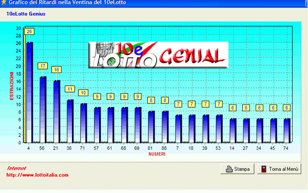 gioco del 10lotto statistiche